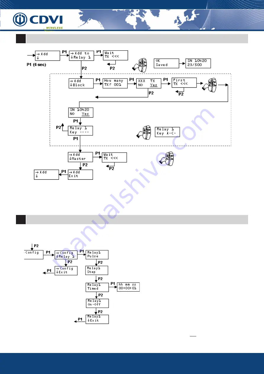 CDVI ERONE SEL2641R433-XPL1V Quick Start Manual Download Page 3