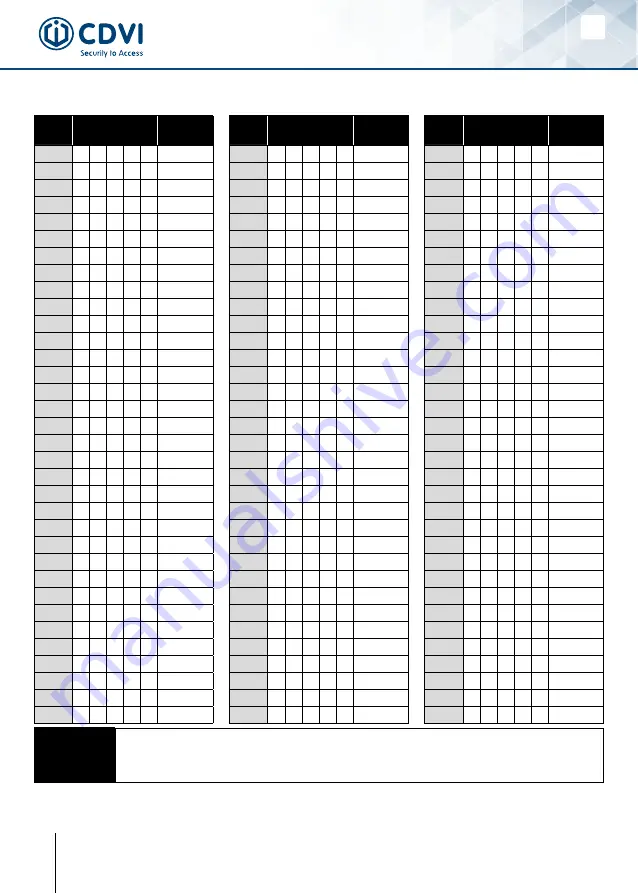 CDVI GALEO BT Manual Download Page 24