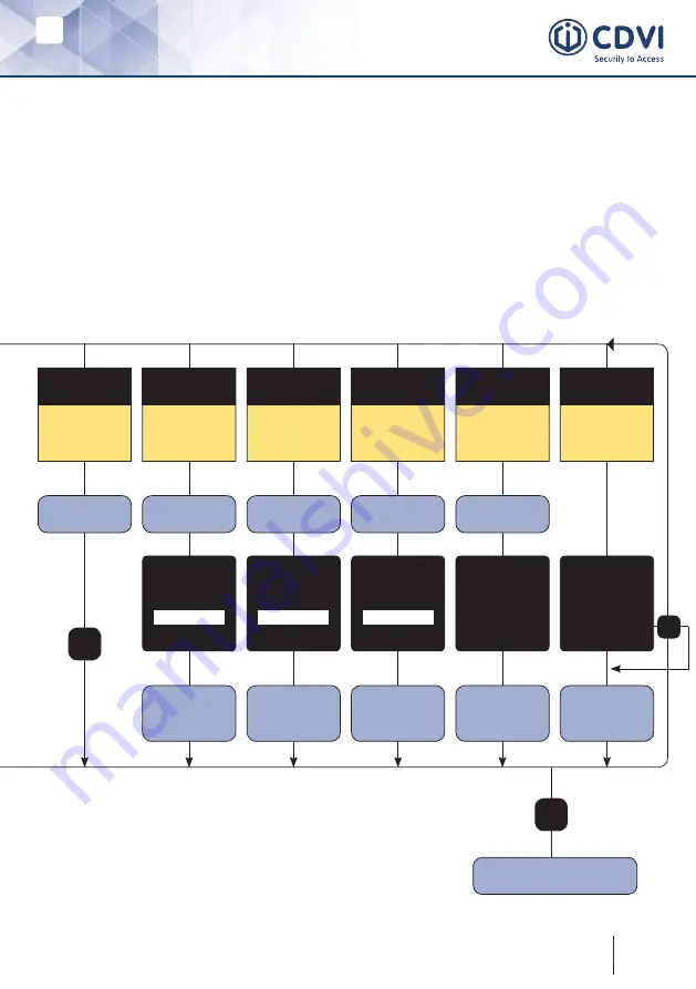 CDVI KCINBT Manual Download Page 15