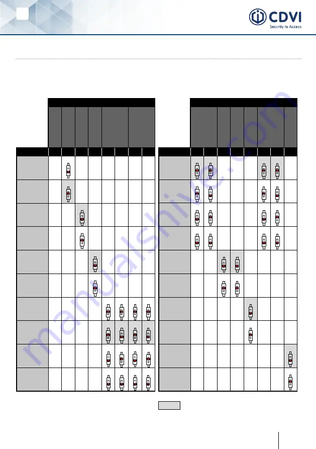 CDVI SASIC Manual Download Page 9