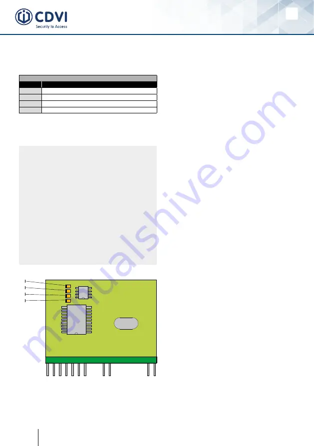 CDVI SASIC Manual Download Page 22