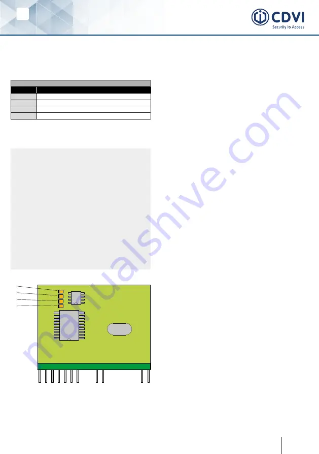 CDVI SASIC Manual Download Page 45