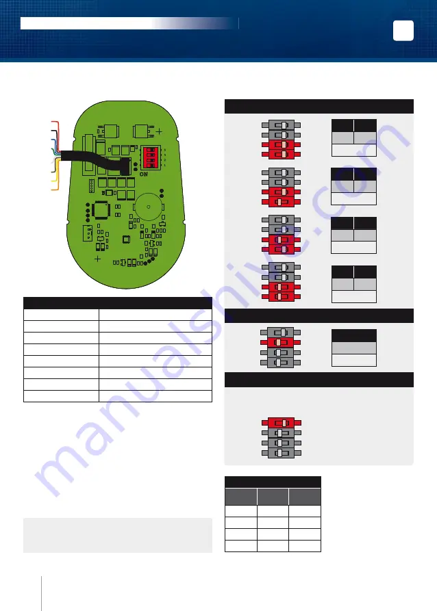 CDVI SOLARMBD Installation Manual Download Page 4