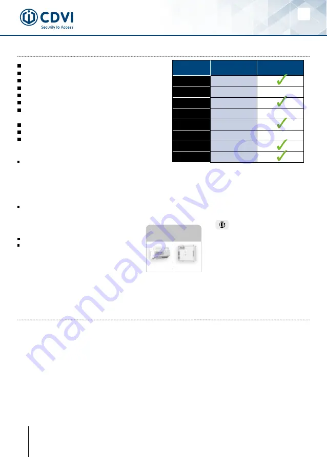 CDVI V1ER Manual Download Page 2