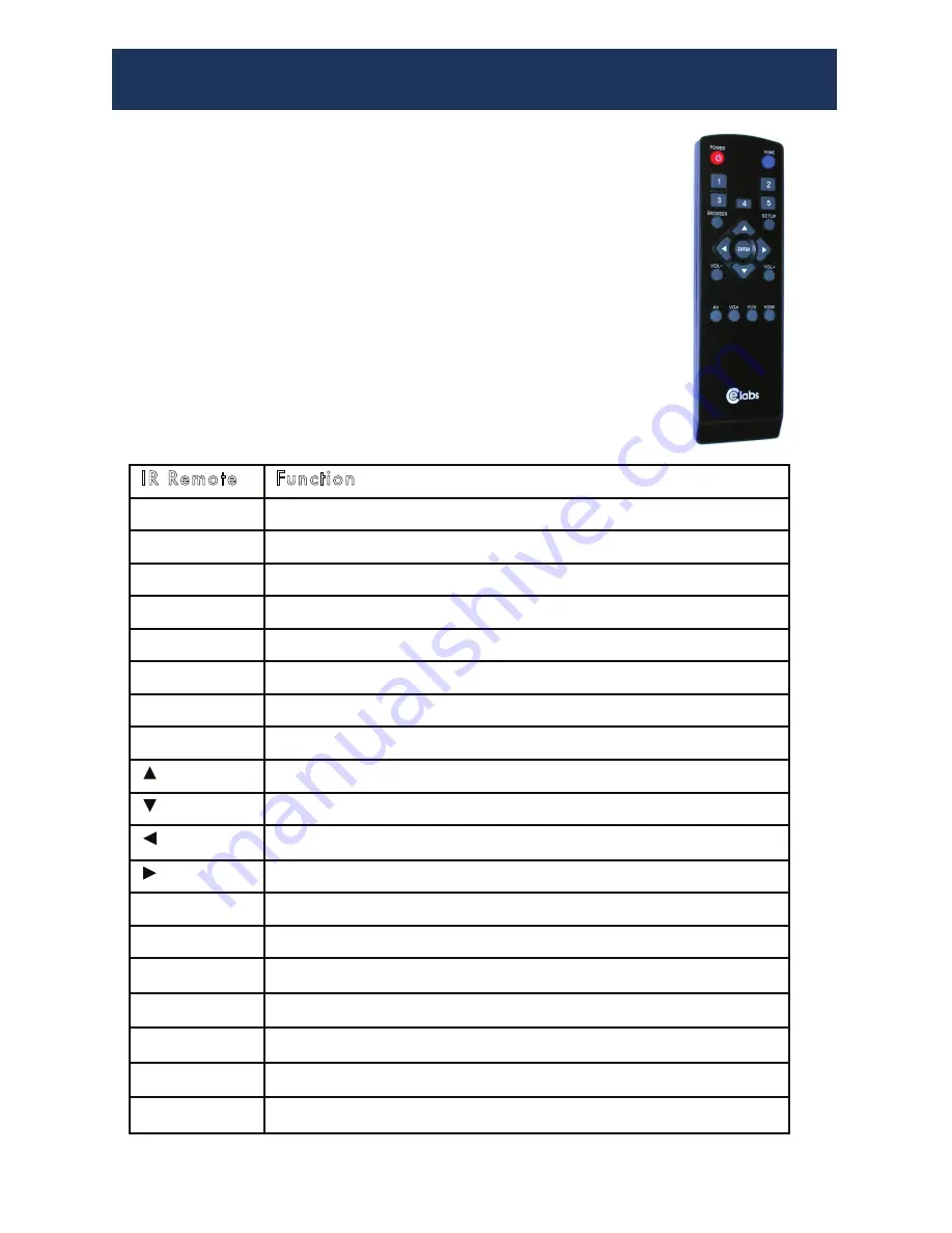 CE Labs MP75 Instruction Manual Download Page 5