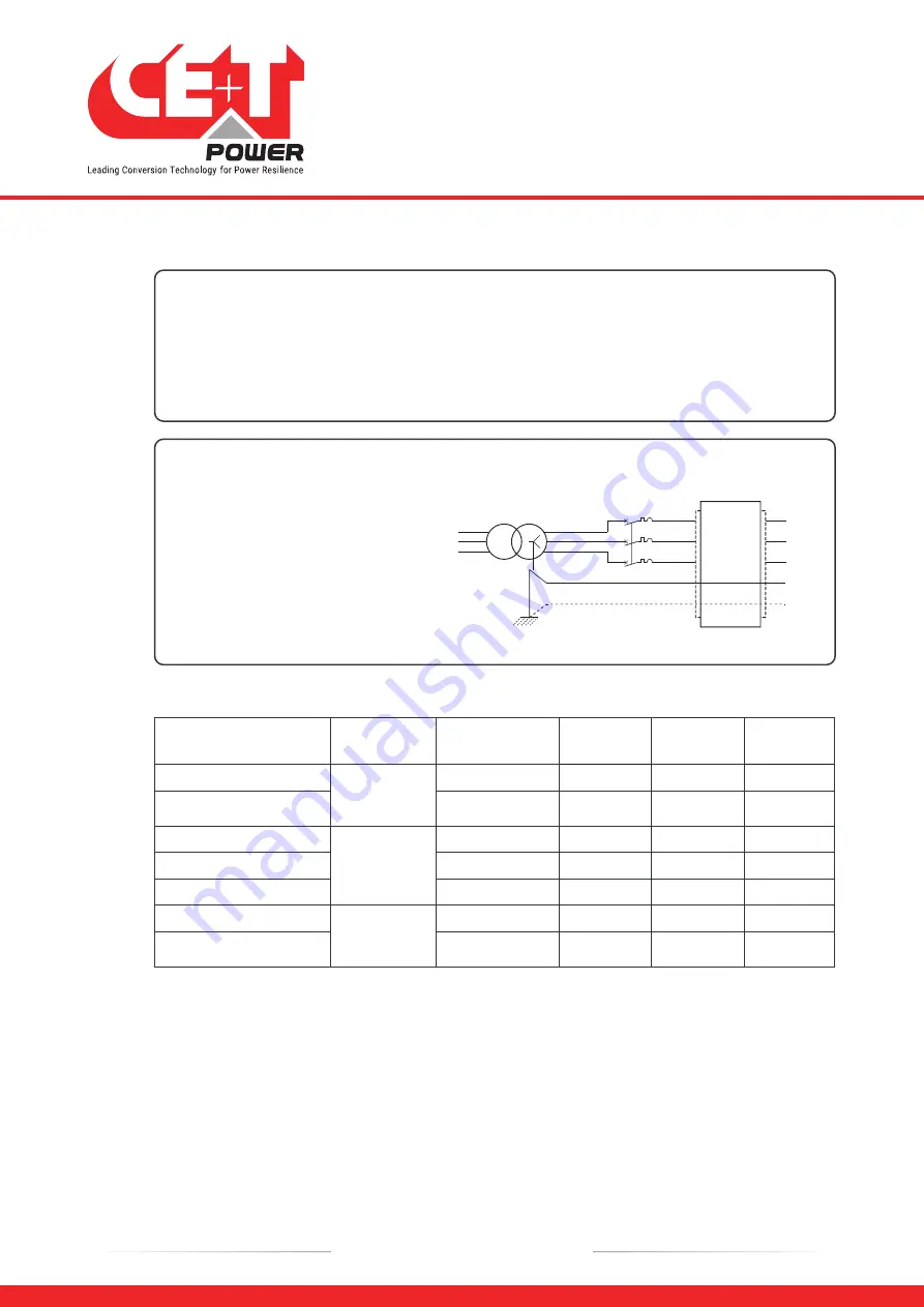 CE+T Power BRAVO 10 - 48/120 User Manual Download Page 25