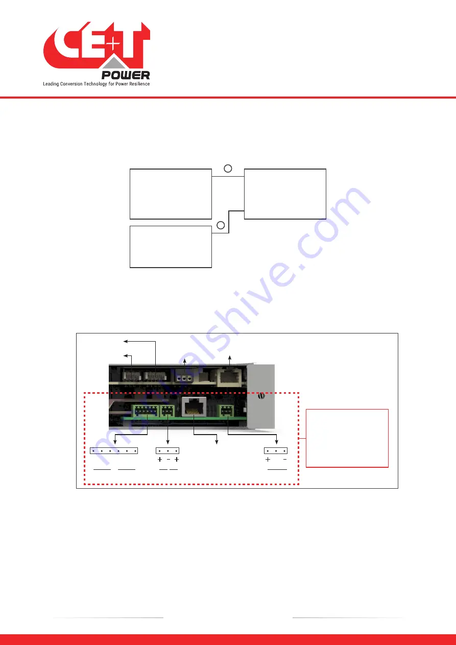 CE+T Power BRAVO 10 - 48/120 User Manual Download Page 27