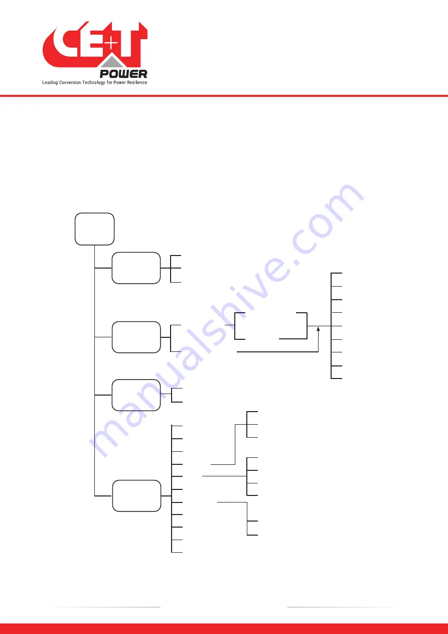 CE+T Power BRAVO 10 - 48/120 User Manual Download Page 35