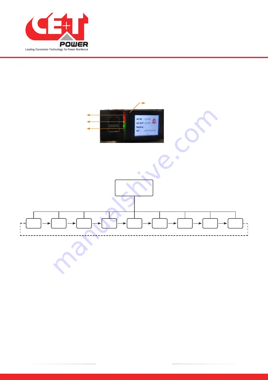 CE+T Power Bravo 10 - 48/230 Скачать руководство пользователя страница 27