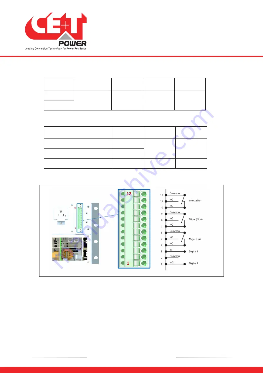 CE+T Power BRAVO ST-120 VAC-UL User Manual Download Page 23