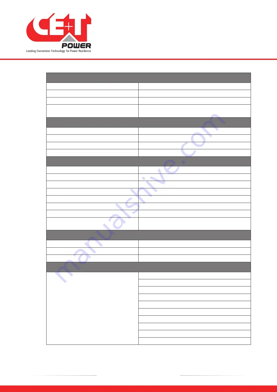 CE+T Power e-one 10 - 48/230 User Manual Download Page 9