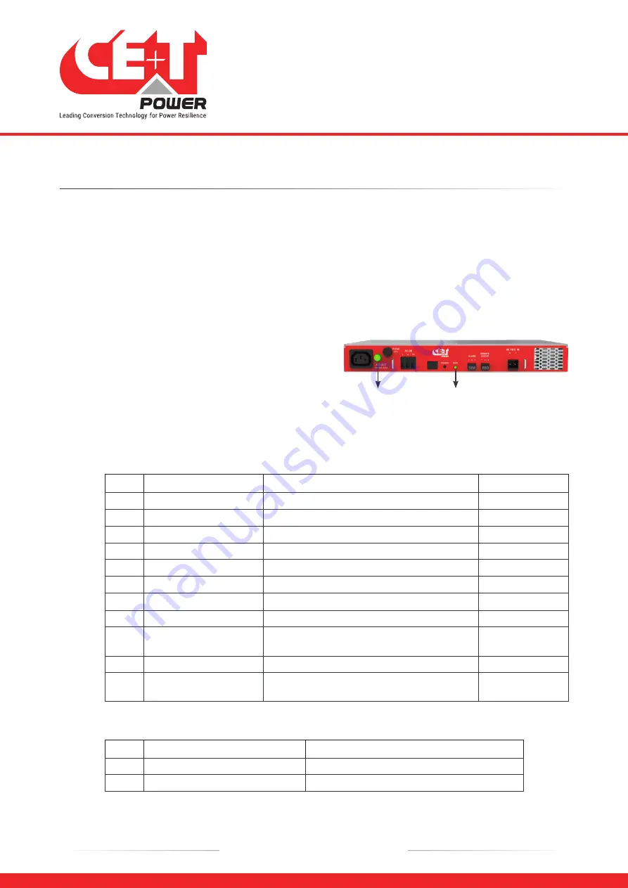 CE+T Power e-one 10 - 48/230 User Manual Download Page 18