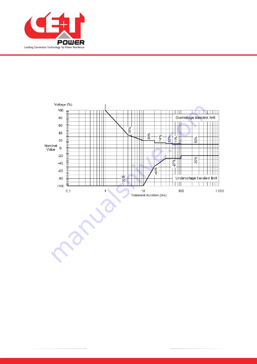 CE+T Power FLEXA 200 400/400 User Manual Download Page 56