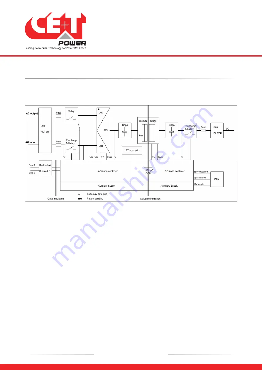 CE+T Power Sierra 10 - 48/230 Скачать руководство пользователя страница 11