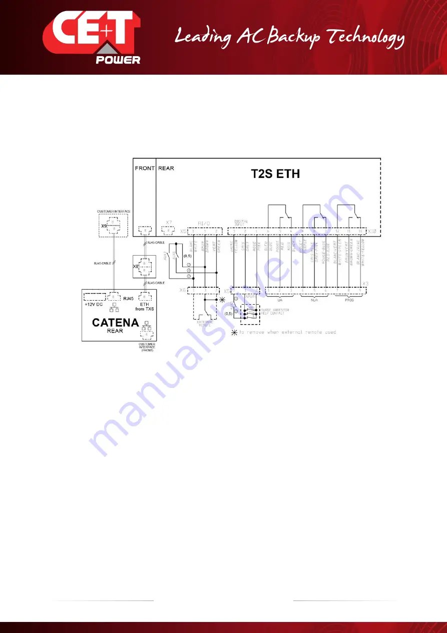 CE+T Power T2S-ETH Скачать руководство пользователя страница 20
