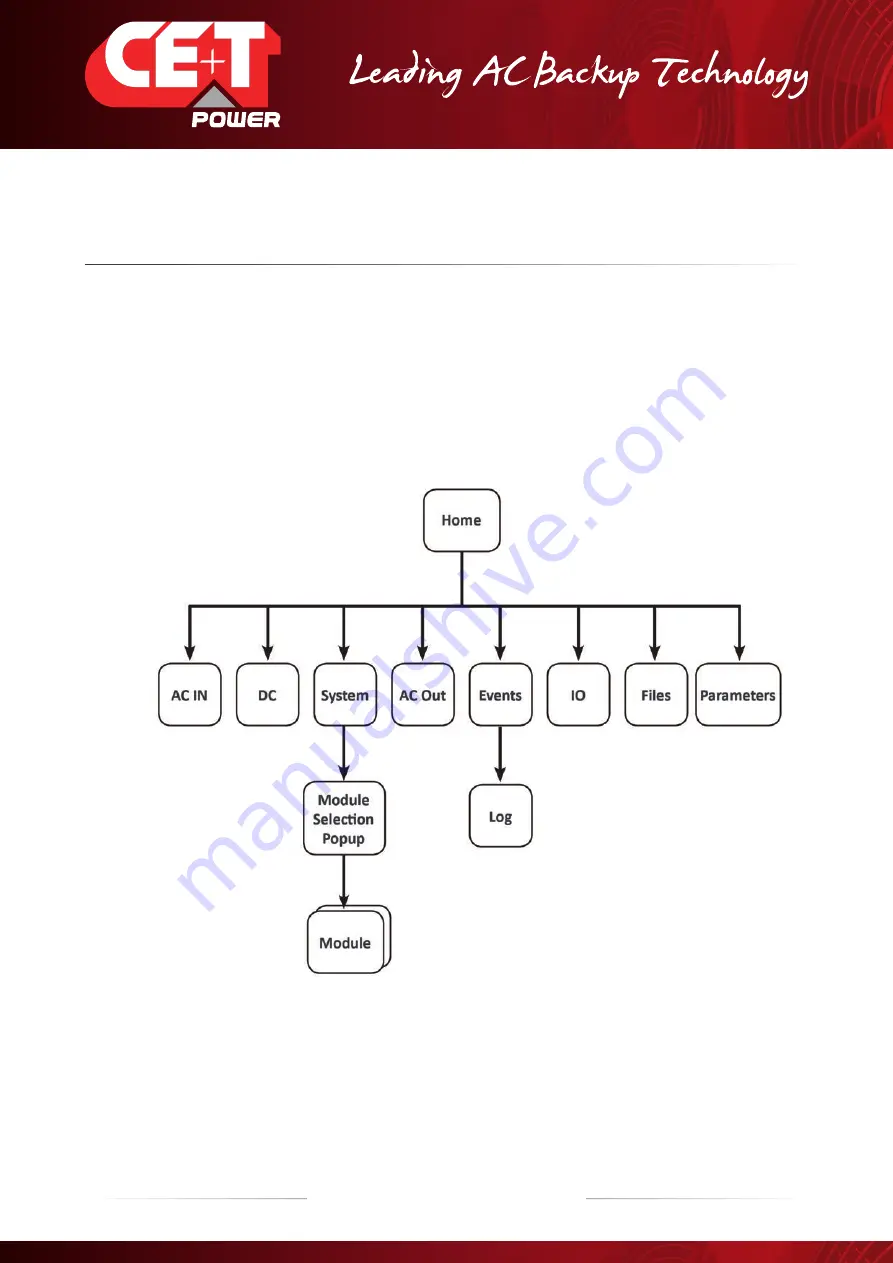 CE+T Power T2S-ETH User Manual Download Page 21