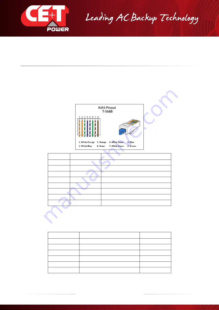 CE+T Power T2S-ETH User Manual Download Page 77