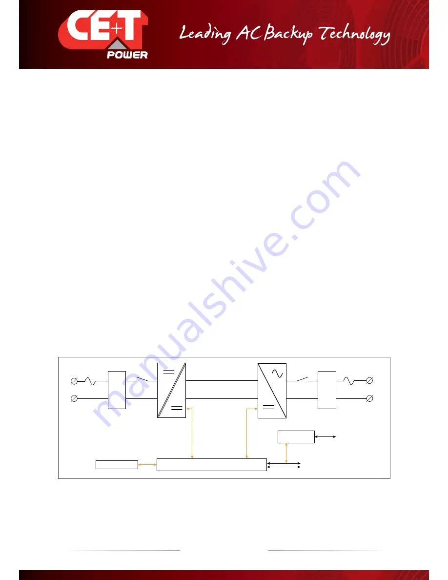 CE+T Power TSI Bravo User Manual Download Page 9