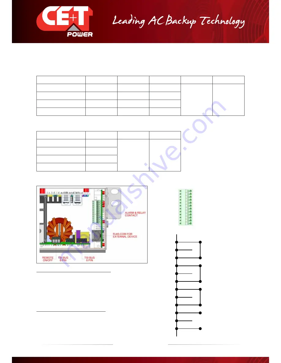 CE+T Power TSI Bravo User Manual Download Page 19