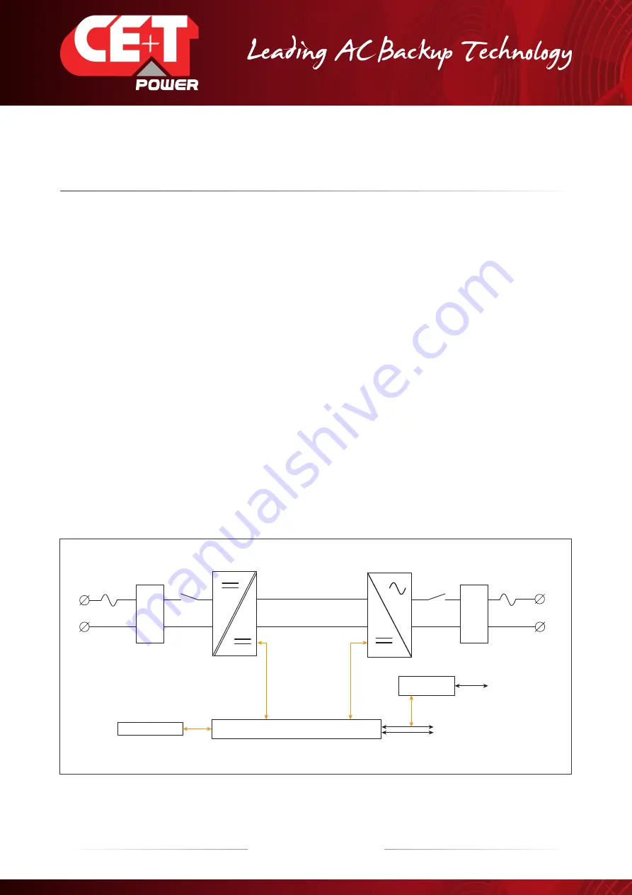 CE+T Power TSI VEDA User Manual Download Page 7