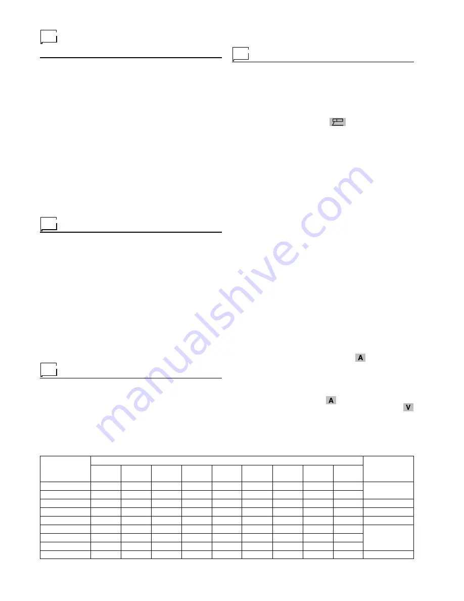 CEA DIGITECH 400 PULSED Operator'S Manual Download Page 34