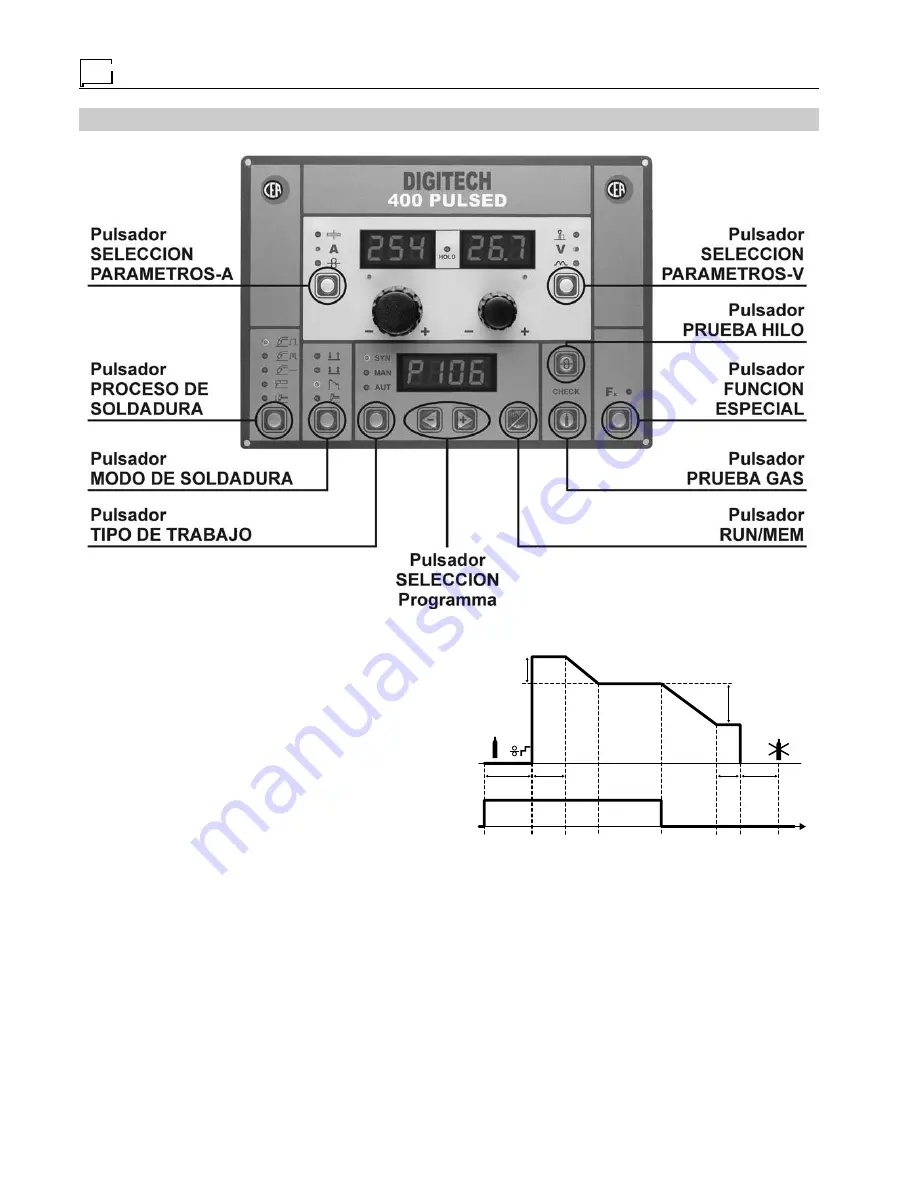 CEA DIGITECH 400 PULSED Operator'S Manual Download Page 50