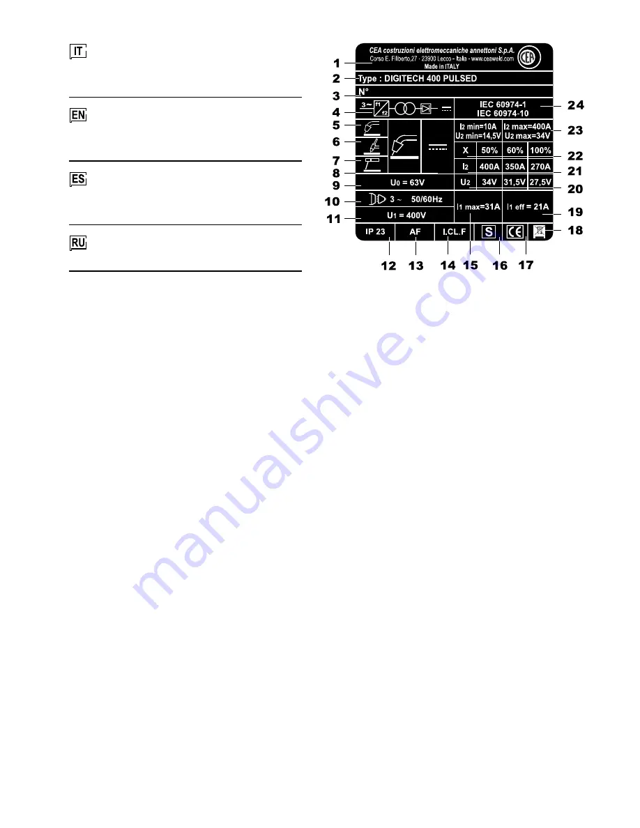 CEA DIGITECH 400 PULSED Operator'S Manual Download Page 93