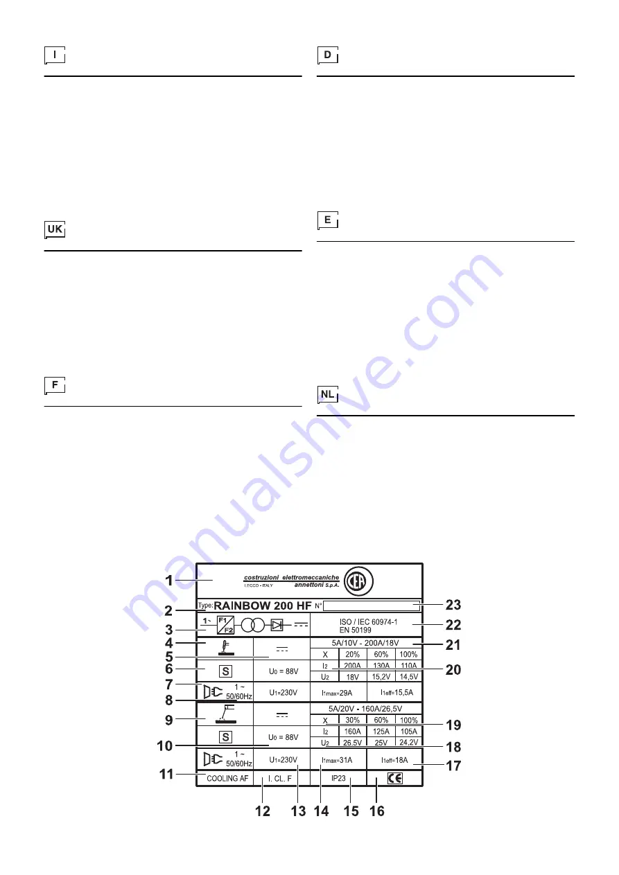 CEA RAINBOW 200 HF Operator'S Manual Download Page 99