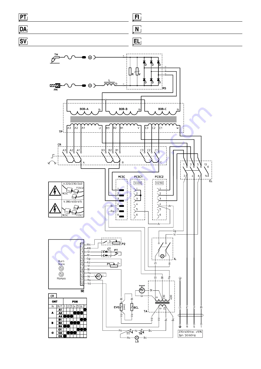 CEA SMARTMIG T21 Operator'S Manual & Spare Parts List Download Page 64