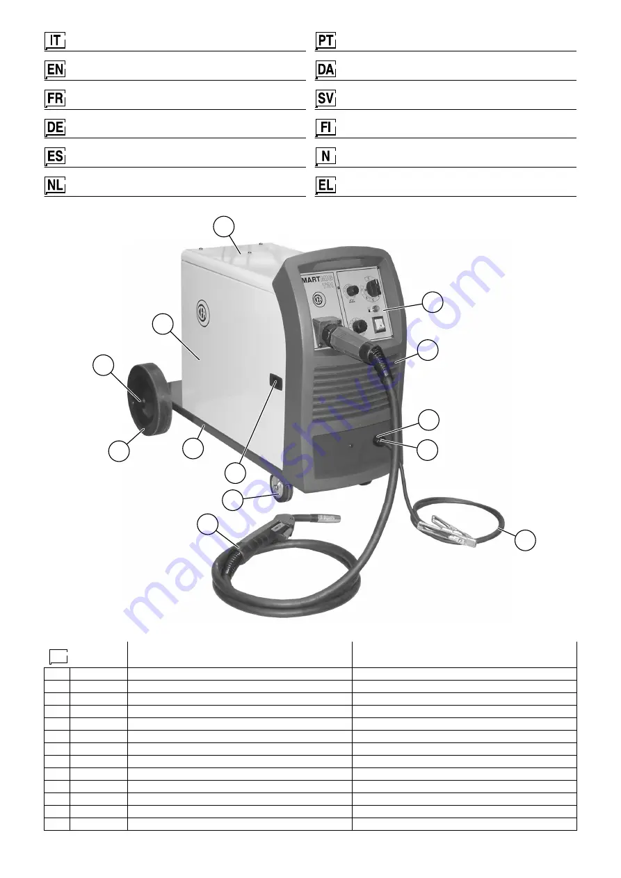 CEA SMARTMIG T21 Operator'S Manual & Spare Parts List Download Page 69