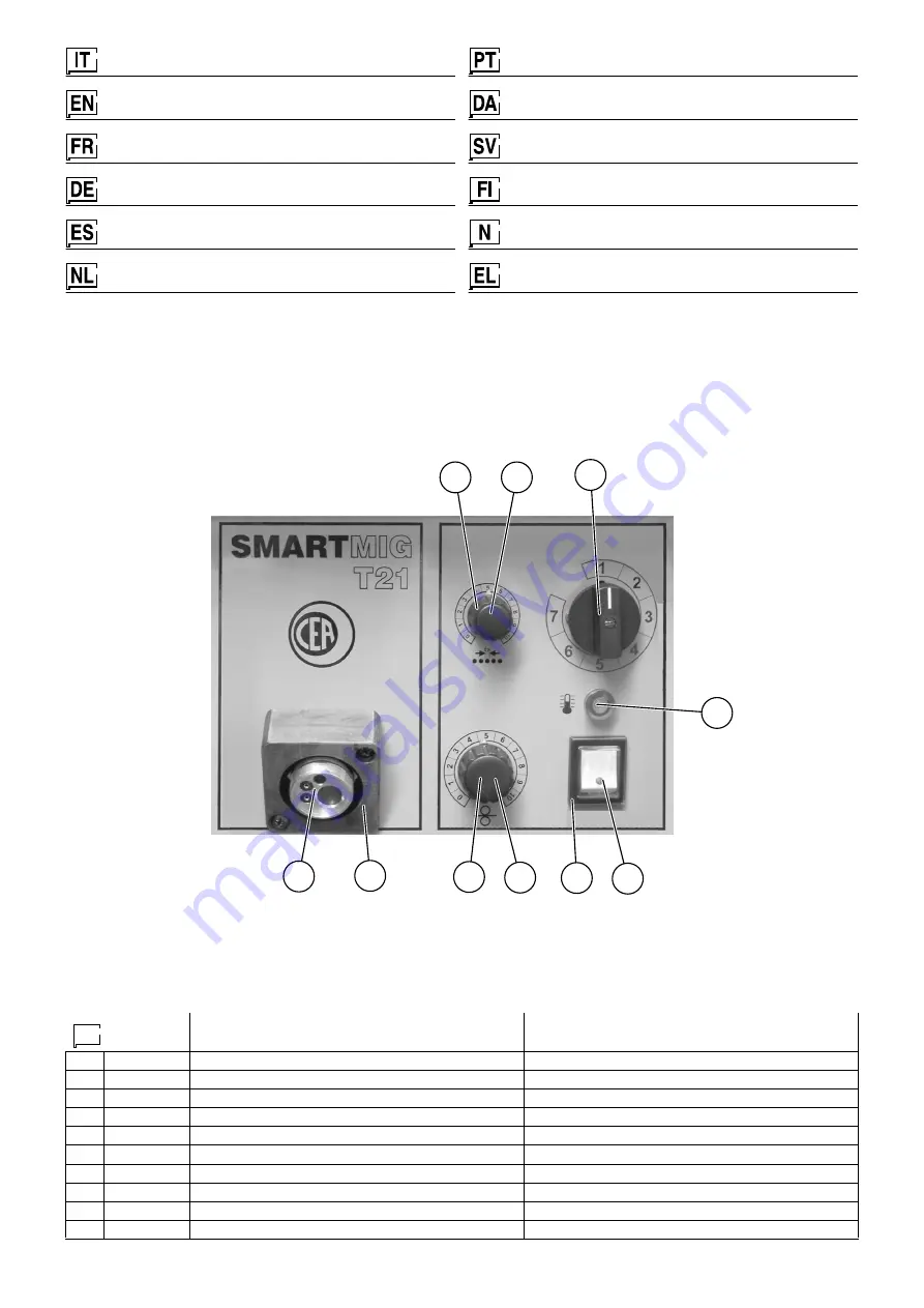 CEA SMARTMIG T21 Operator'S Manual & Spare Parts List Download Page 70