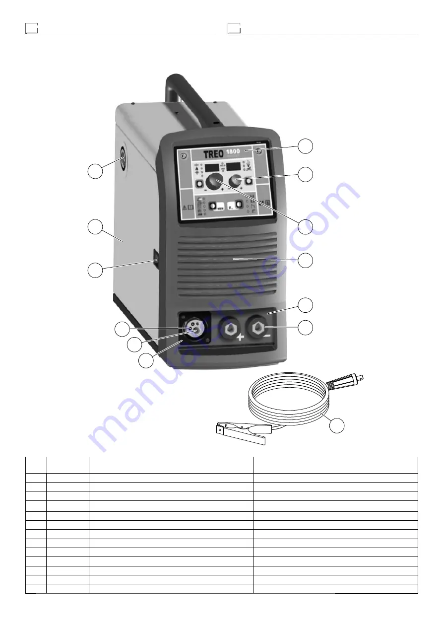 CEA TREO 1800 Synergic MIG-MAG Скачать руководство пользователя страница 16