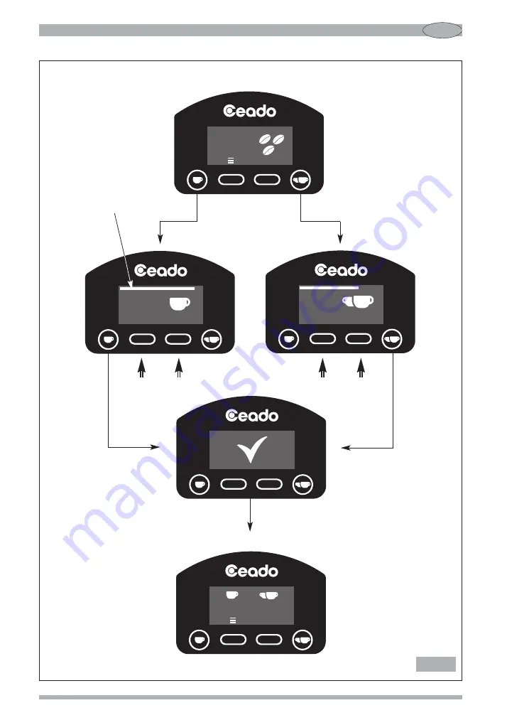 Ceado E5P Use And Maintenance Manual Download Page 54