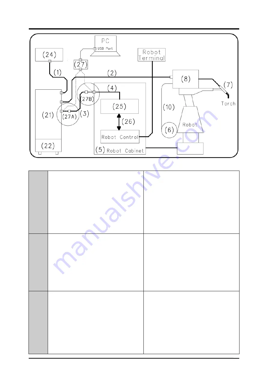 Cebora 125.00 Instruction Manual Download Page 30