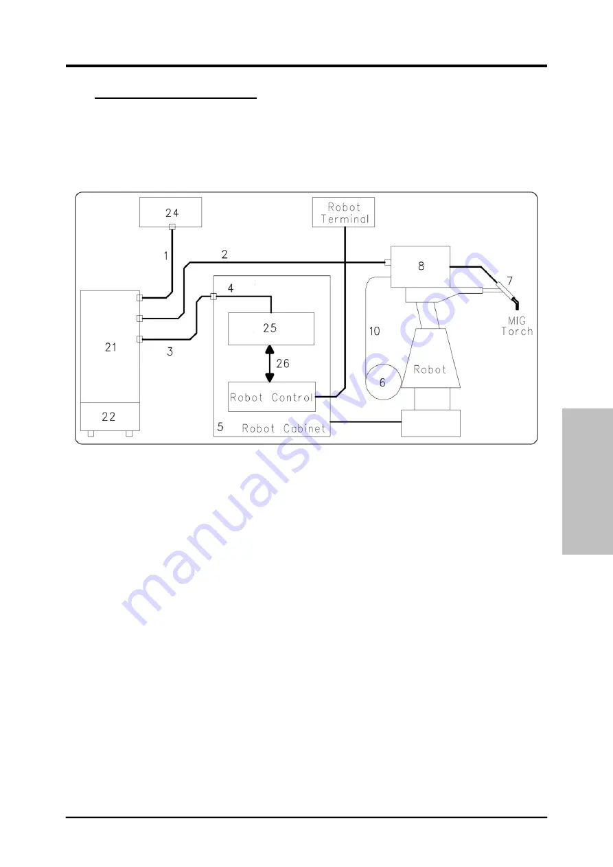 Cebora 295.80 Instruction Manual Download Page 19