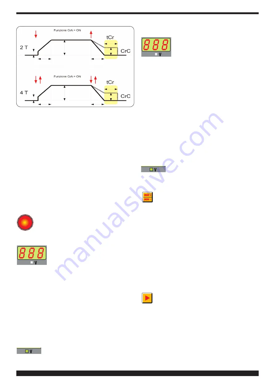 Cebora 366 Instruction Manual Download Page 95