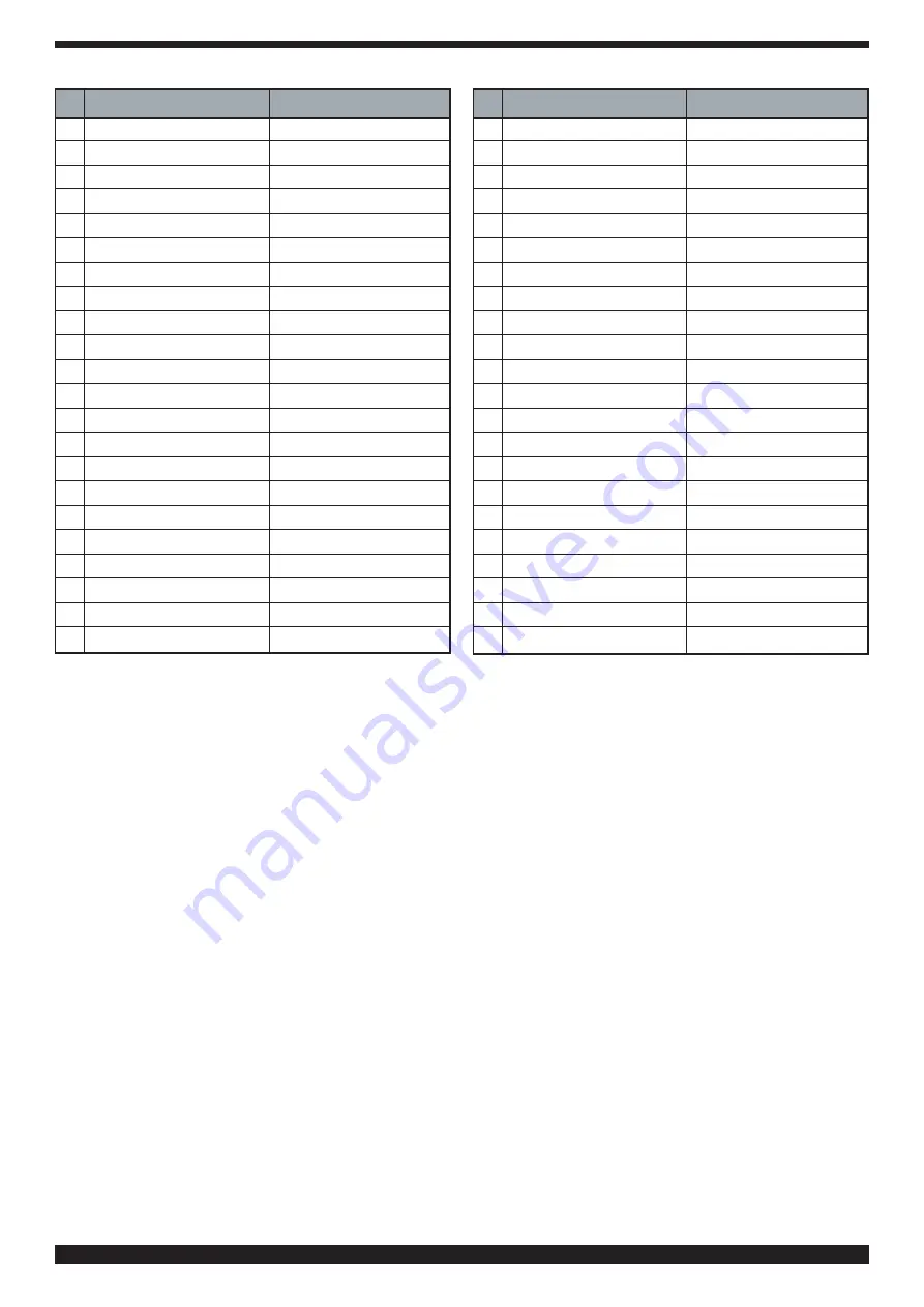 Cebora 366 Instruction Manual Download Page 135