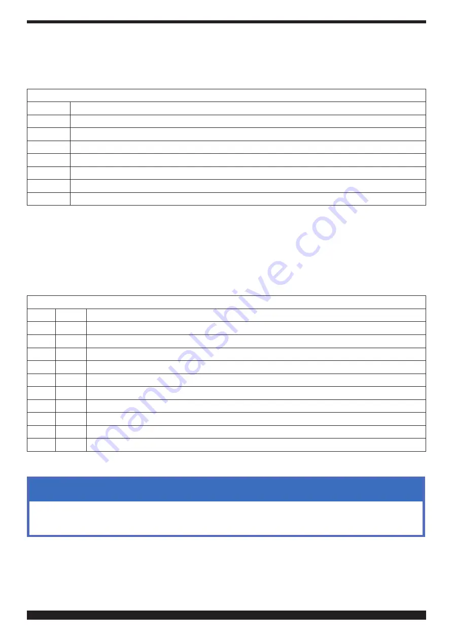 Cebora 372.00 Instruction Manual Download Page 158