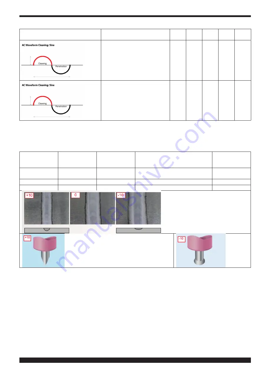 Cebora 380 PW Instruction Manual Download Page 23