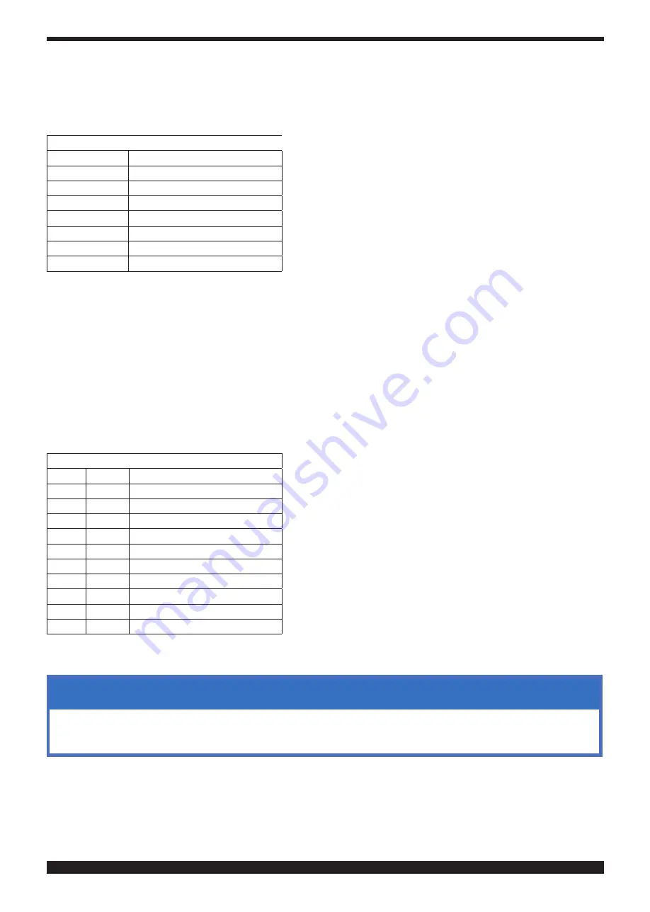 Cebora 380 PW Instruction Manual Download Page 46