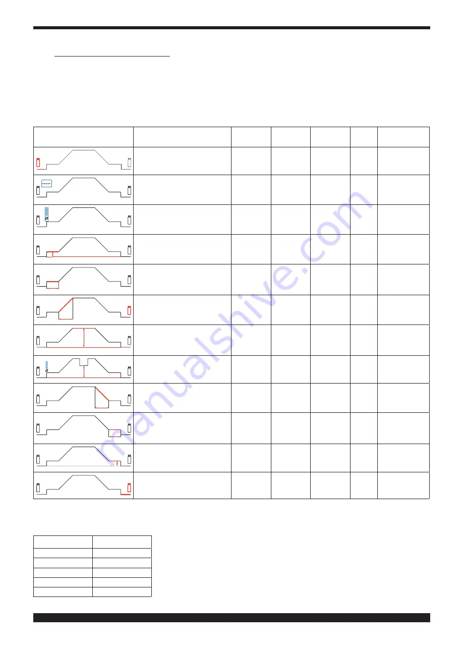 Cebora 380 PW Instruction Manual Download Page 71