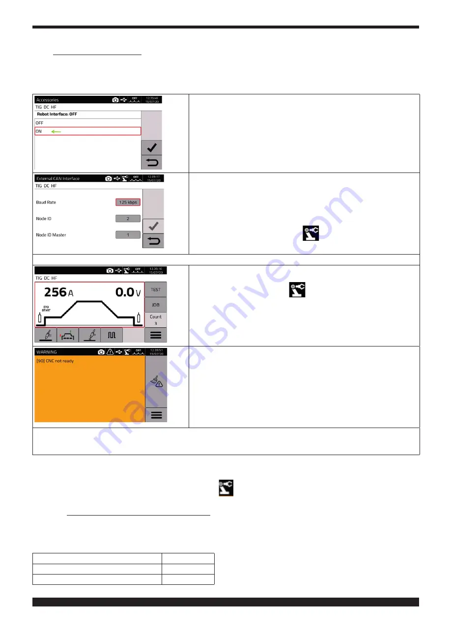 Cebora 380 PW Instruction Manual Download Page 96