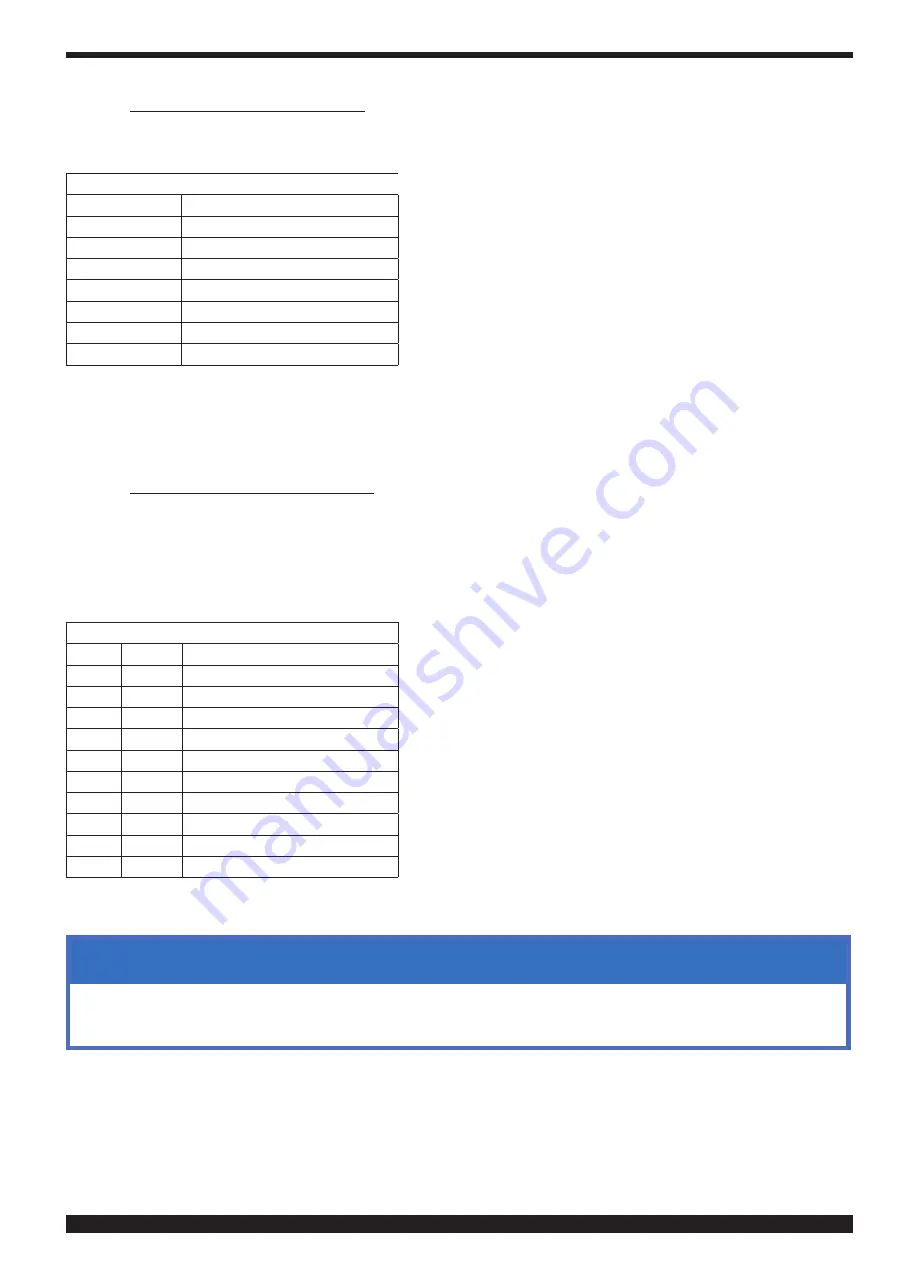 Cebora 380 PW Instruction Manual Download Page 99