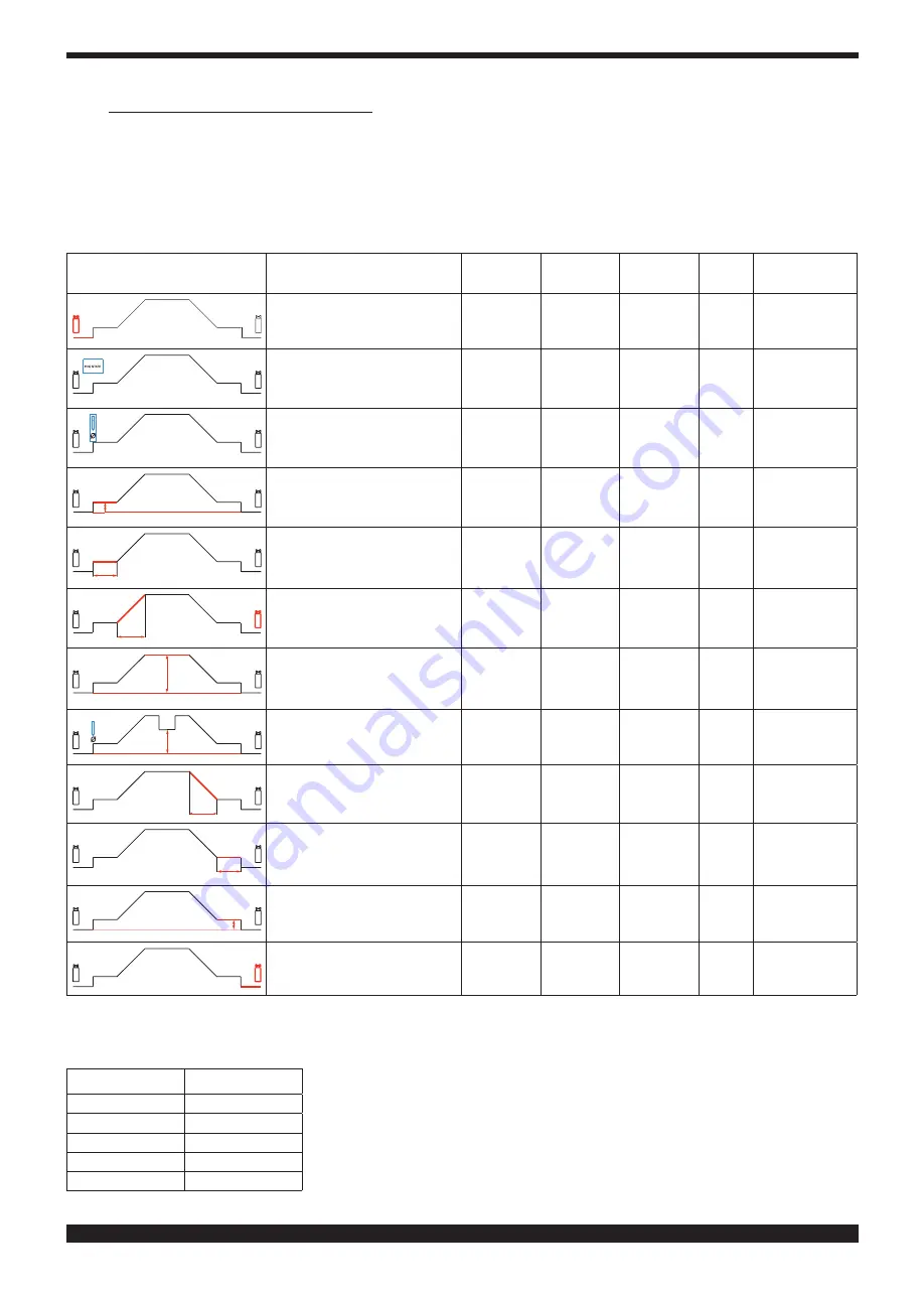 Cebora 380 PW Instruction Manual Download Page 124