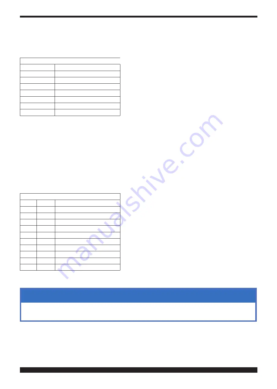 Cebora 380 PW Instruction Manual Download Page 152