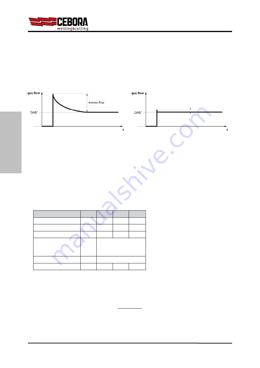 Cebora 436.00. Instruction Manual Download Page 12