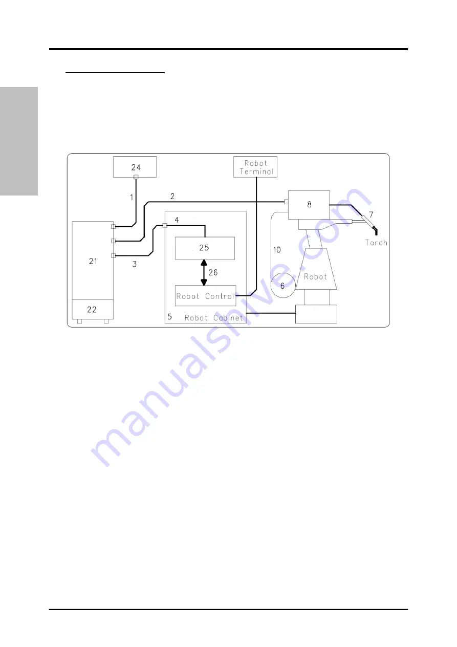 Cebora 448.00 Instruction Manual Download Page 4