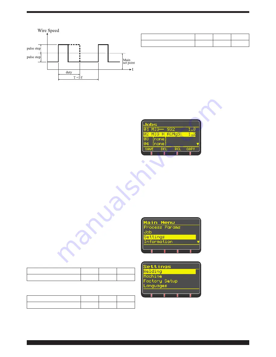 Cebora EVO SPEED STAR 380 TC Instruction Manual Download Page 14