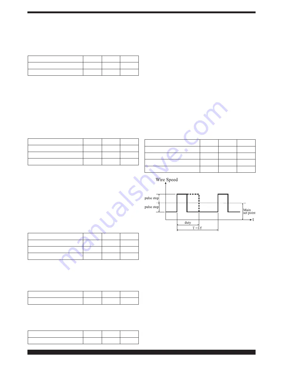 Cebora EVO SPEED STAR 380 TC Instruction Manual Download Page 64