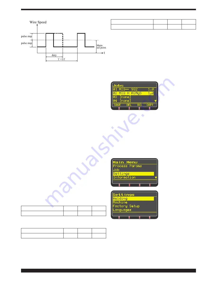 Cebora EVO SPEED STAR 380 TC Instruction Manual Download Page 118